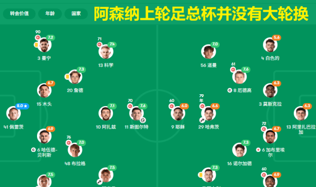 2场欧冠：里斯本vs阿森纳、皇马vs拜仁，枪手深陷魔鬼主场！皇马拜仁上演不设防的互捅局？