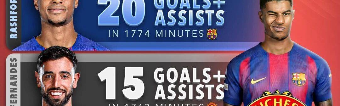 曝曼联威胁巴萨考虑收回拉什福德！拉爵优化工资，清洗他后接近实现