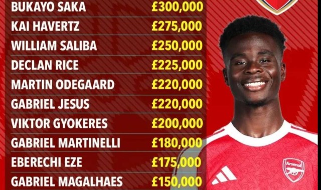 30万周薪！阿森纳沸腾，薪资金字塔为何称不上建成？